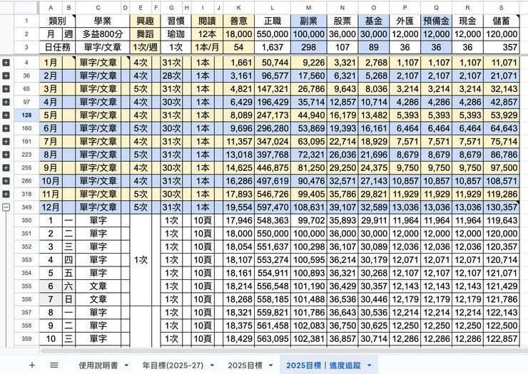 04 2025目標｜進度追蹤
