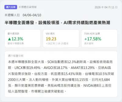 【週末沙盤｜04/11 半導體週報】