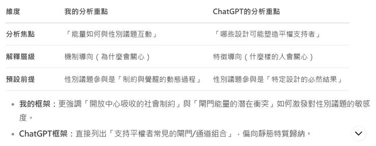 DeepSeek說，他們回答的差異主要是因為「切入視角不同」