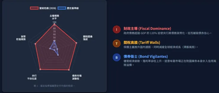  危機指紋 (The Crisis Fingerprint)