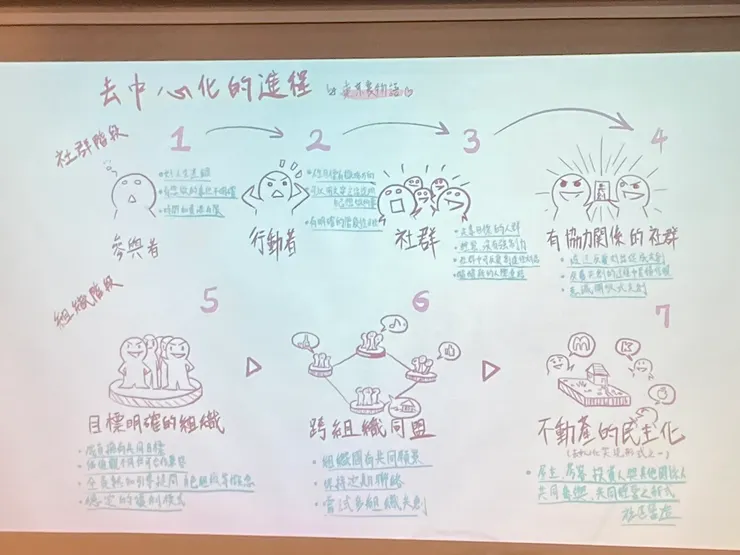 新型共同體