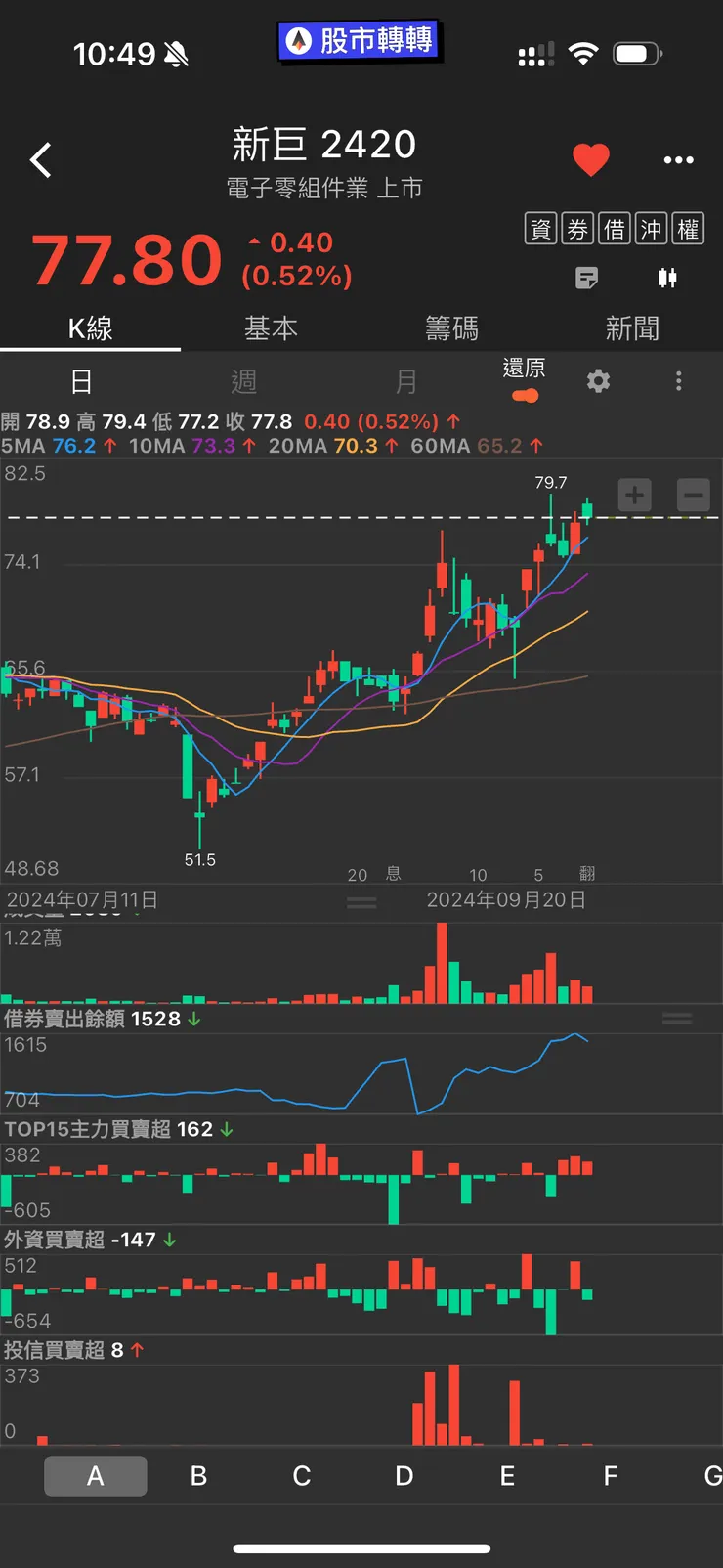 vocus｜新世代的創作平台