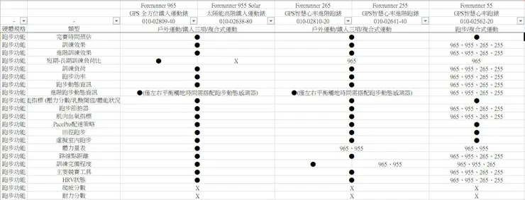 跑步功能-清單2