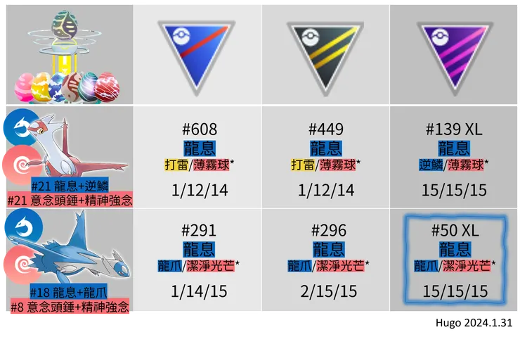 拉帝亞斯 拉帝歐斯_PVP&PVE招式推薦