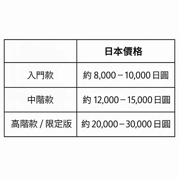  Yonex 羽毛球拍價格比較
