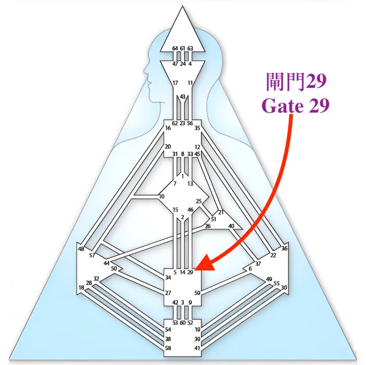 閘門29（圖源：互聯網+DIY）