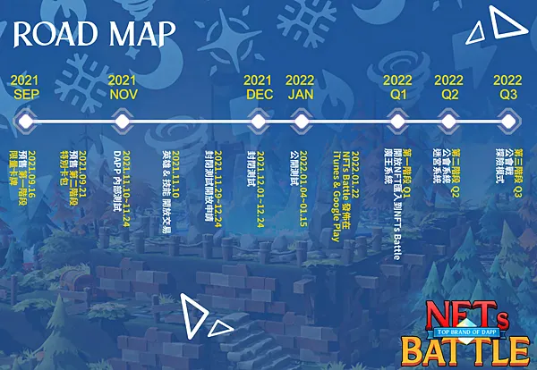 區塊鏈遊戲|NFTs Battle 支持台灣開發遊戲 總花費0.1866BNB