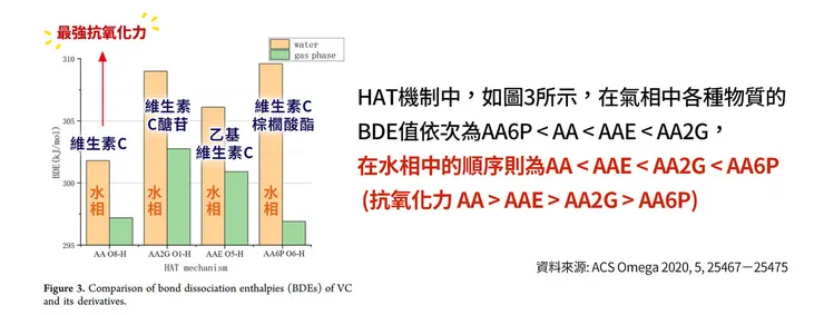 全球美白成份大事記