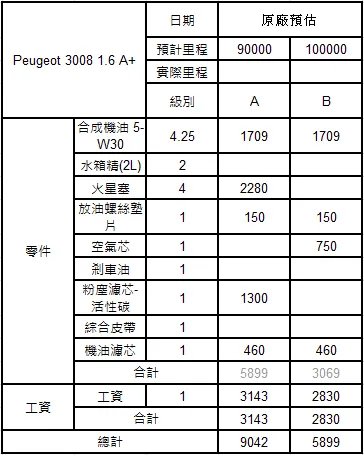 寶獅｜PEUGEOT 3008 90000 公里 新竹日揚 保養檢查