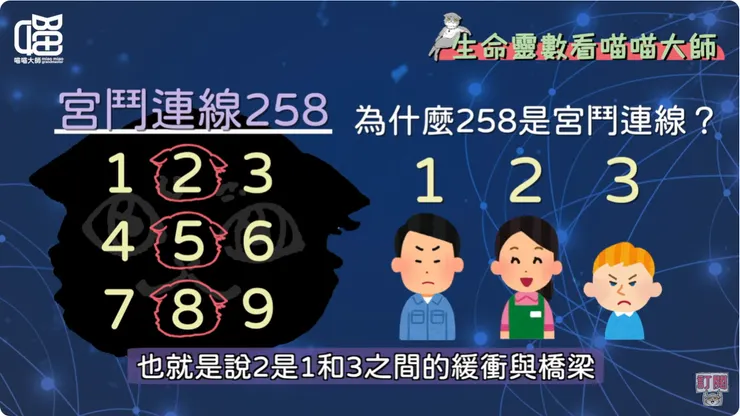 為什麼258連線是宮鬥連線？