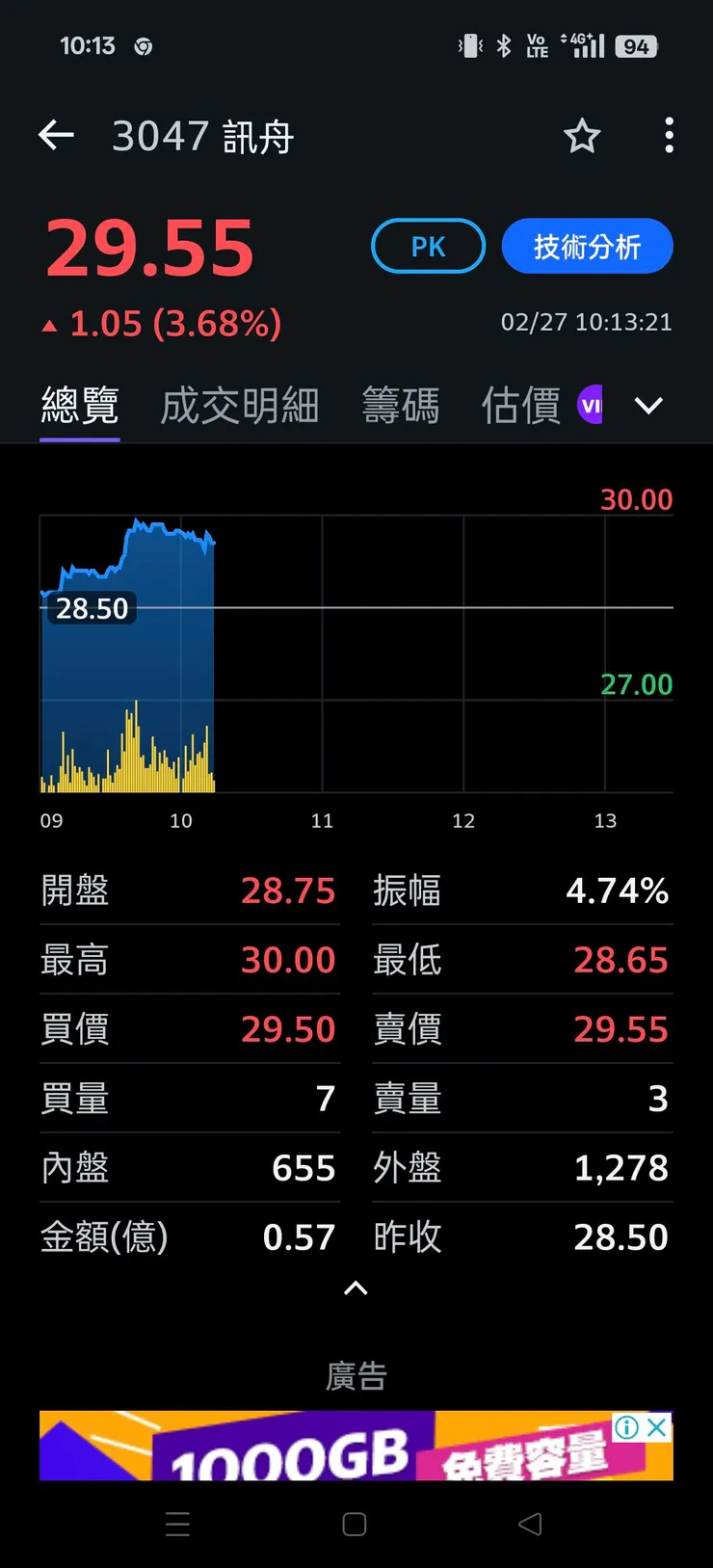 vocus|新世代的創作平台