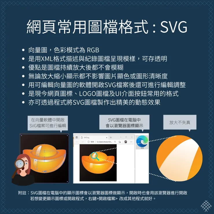 網頁常用圖檔格式 : SVG