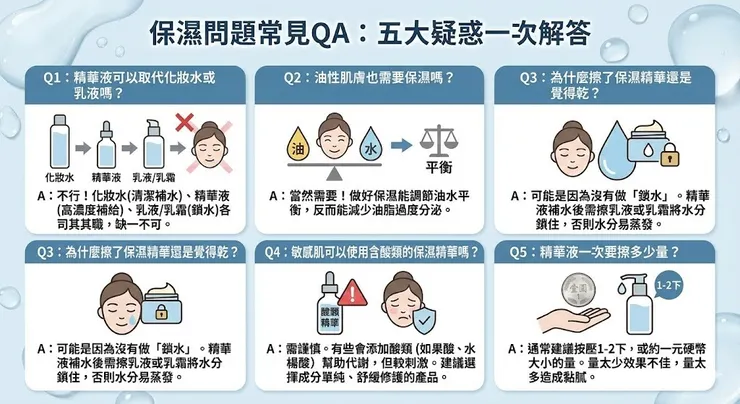 保濕問題常見QA