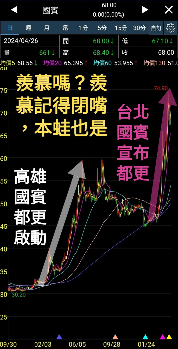 話術什麼？資產股就是偷偷布局，這個也來亂，問問題會回答，盡量不發文