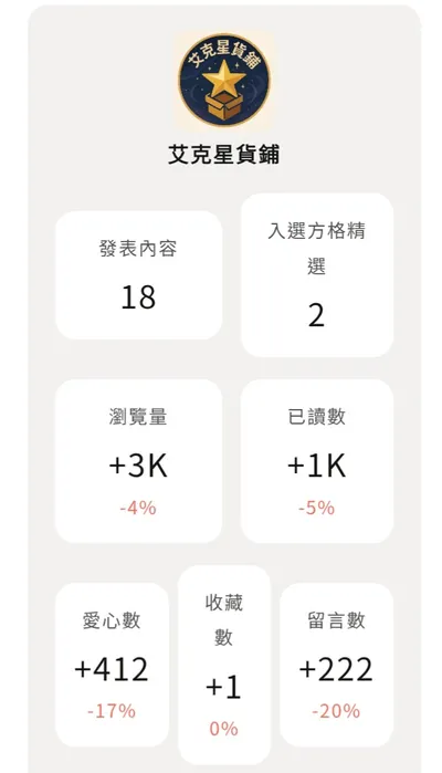 【星貨鋪業績】2025年11月份業績