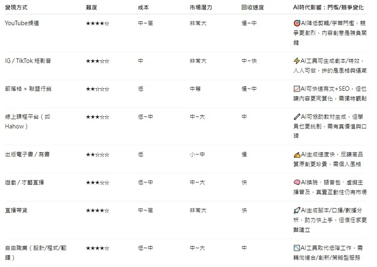 vocus｜新世代的創作平台