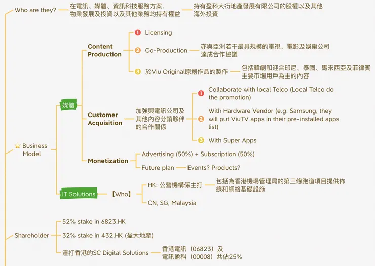 vocus｜新世代的創作平台