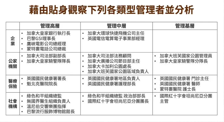 本書訪談各種類型的管理者