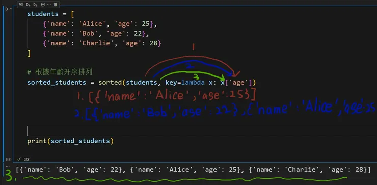 依元素編號來做排序