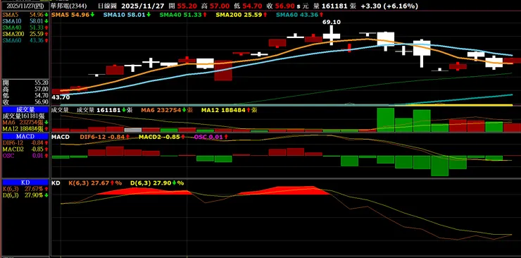 vocus|新世代的創作平台