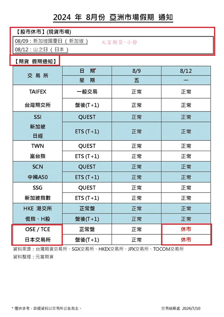 期貨手續費優惠