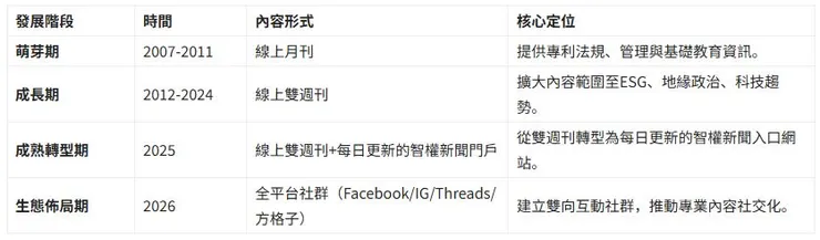 vocus|新世代的創作平台