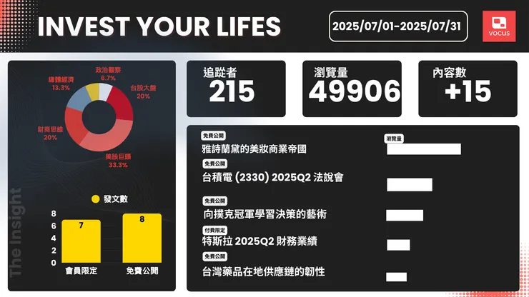 vocus｜新世代的創作平台