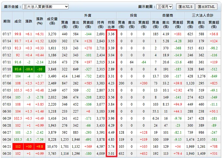 Goodinfo!台灣股市資訊網