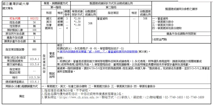 申請入學校系分則