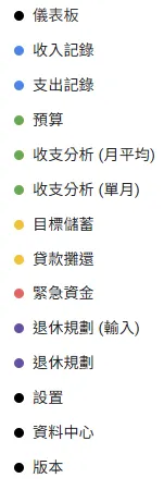 一套模板,多個財務管理功能。