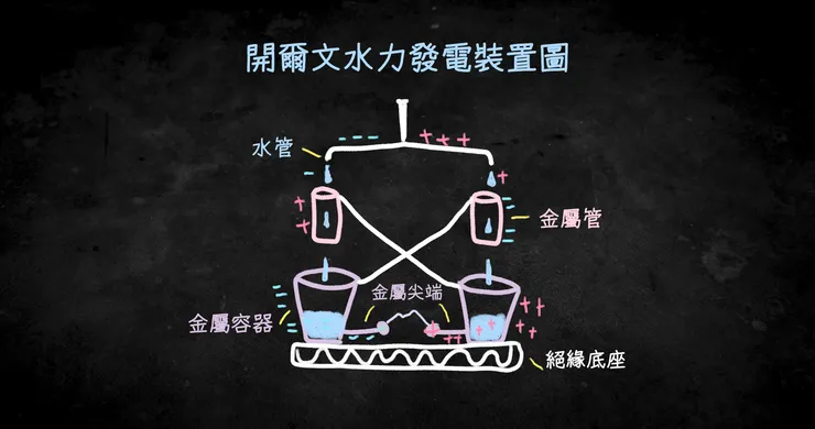 開爾文水力發電裝置02