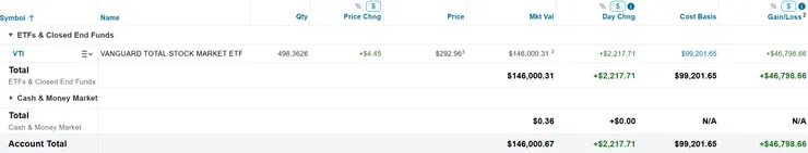 美股倉位（2025/03/02）