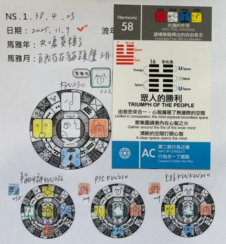 2025.11.9馬雅流日