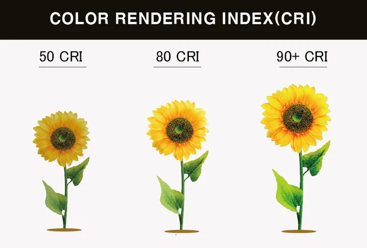 CRI Color Rendering Index- tj2 lighting-TJ2 Lighting, LED Lighting Manufacturer in Taiwan, led lighting company, led lighting suppliers, led lighting manufacturers, led lights, taiwan led lights