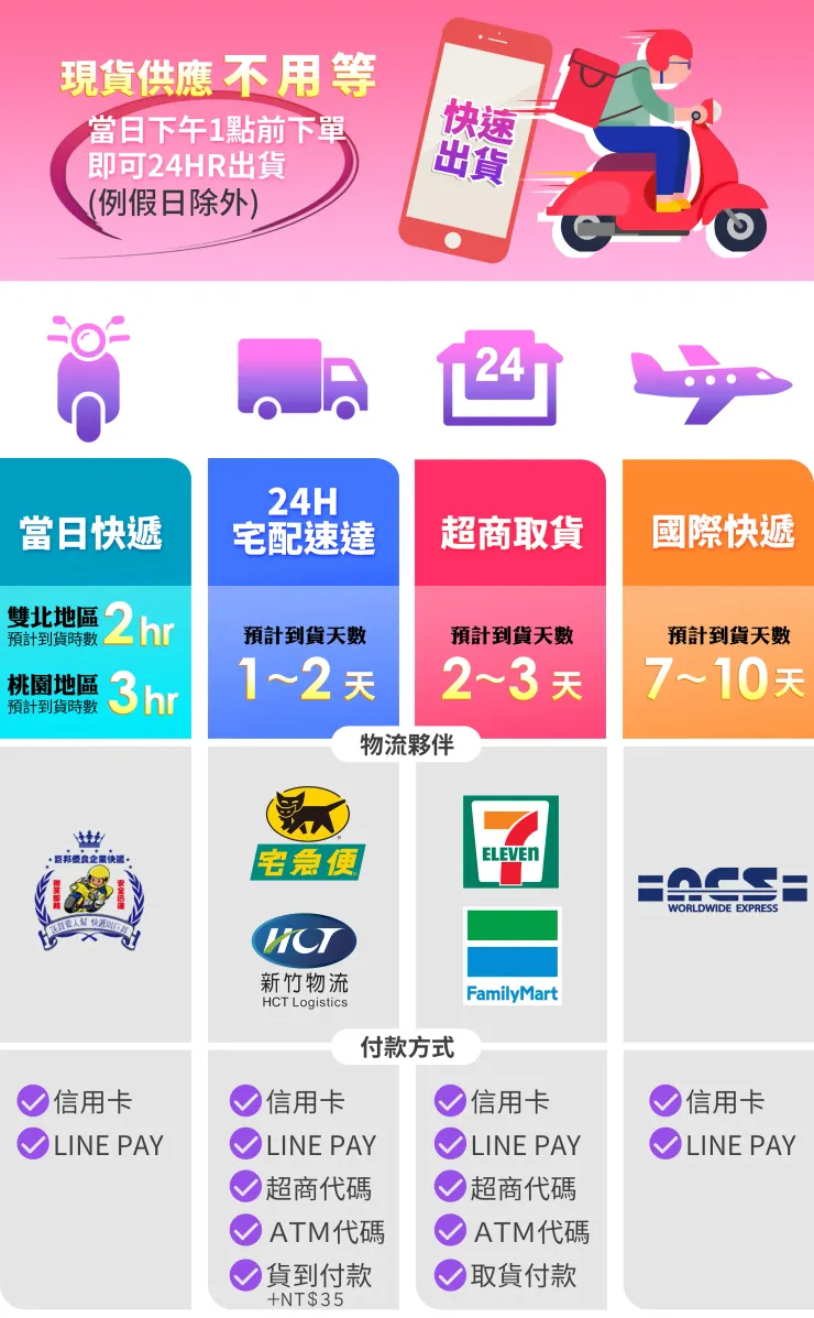 情趣職人購物及運費說明