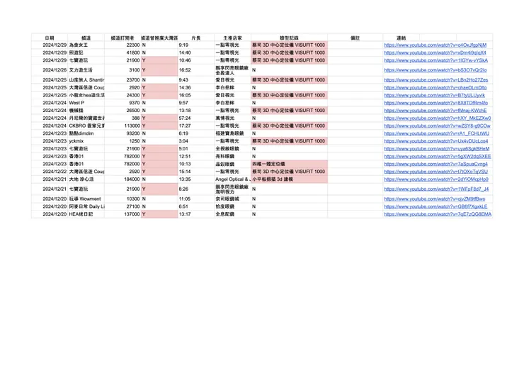 vocus｜新世代的創作平台
