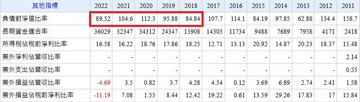 資料來源:Goodinfo台灣股市資訊網