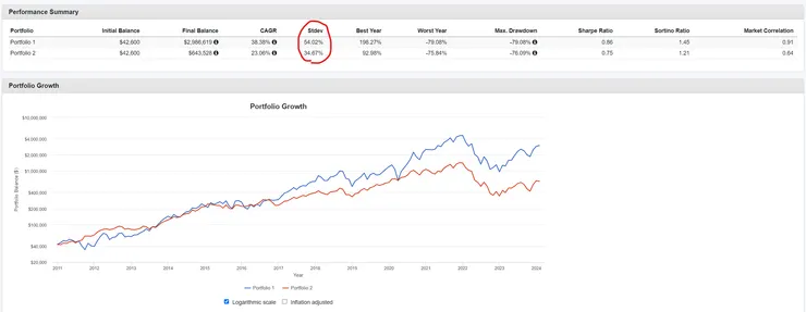 投資組合波動性