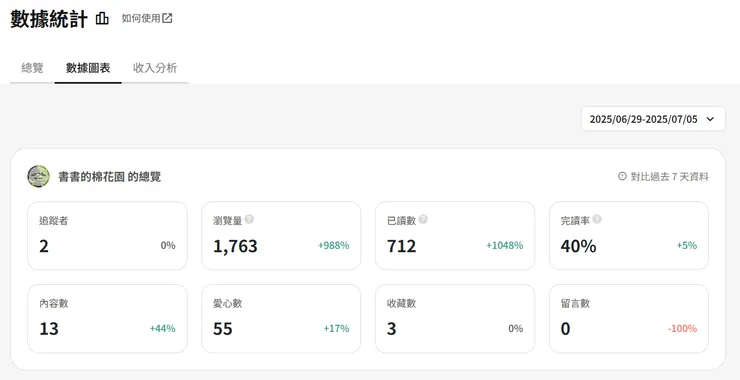 vocus|新世代的創作平台