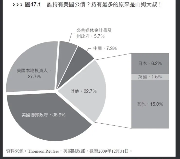 華爾街傳奇基金經理人肯恩.費雪,教你破除50個投資迷思