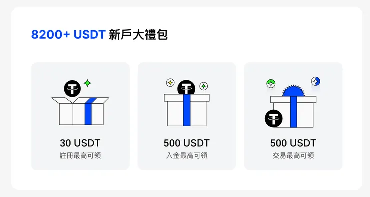 BingX邀請碼使用者可開啟紅利寶箱，領取最高8200USDT獎勵，包含註冊、入金與交易回饋。