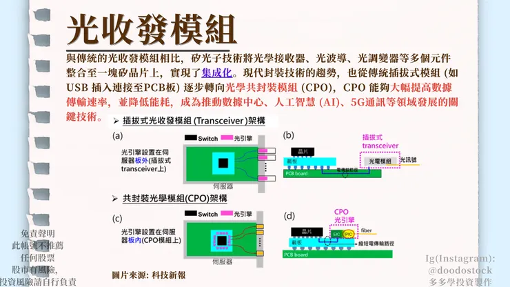 作者 IG @doodostock