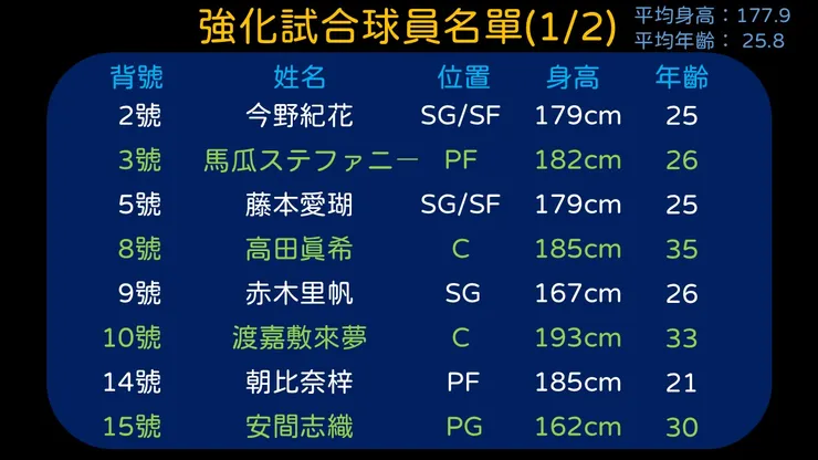 圖片來源：金匠