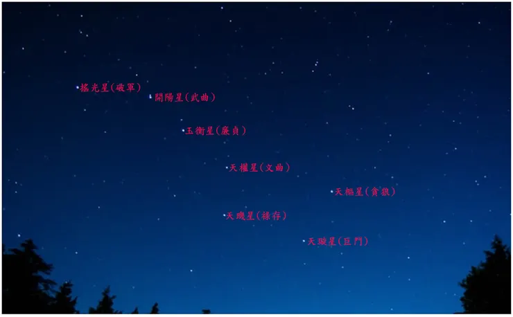 北斗七星
