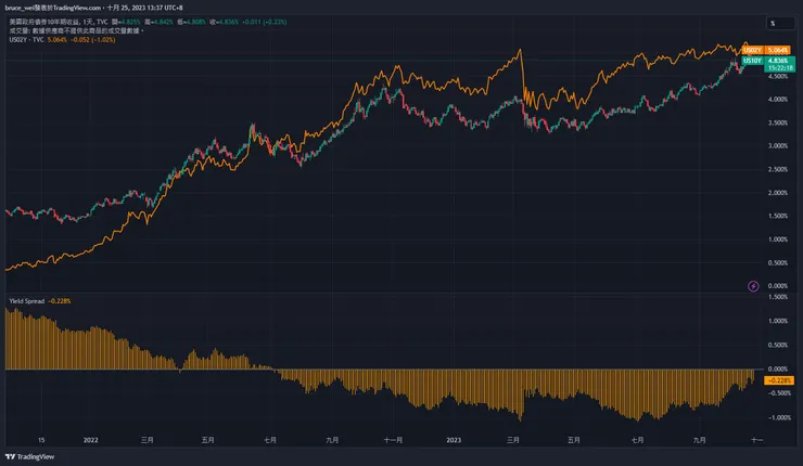 圖一，圖片來源：TradingView