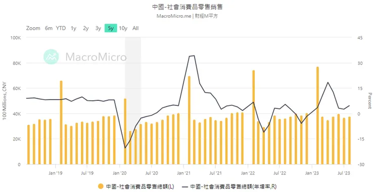 (來源：財經M平方)