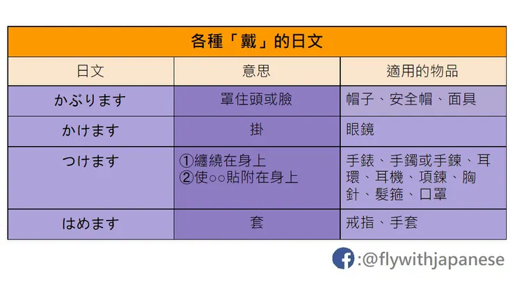 穿戴日文單字整理表