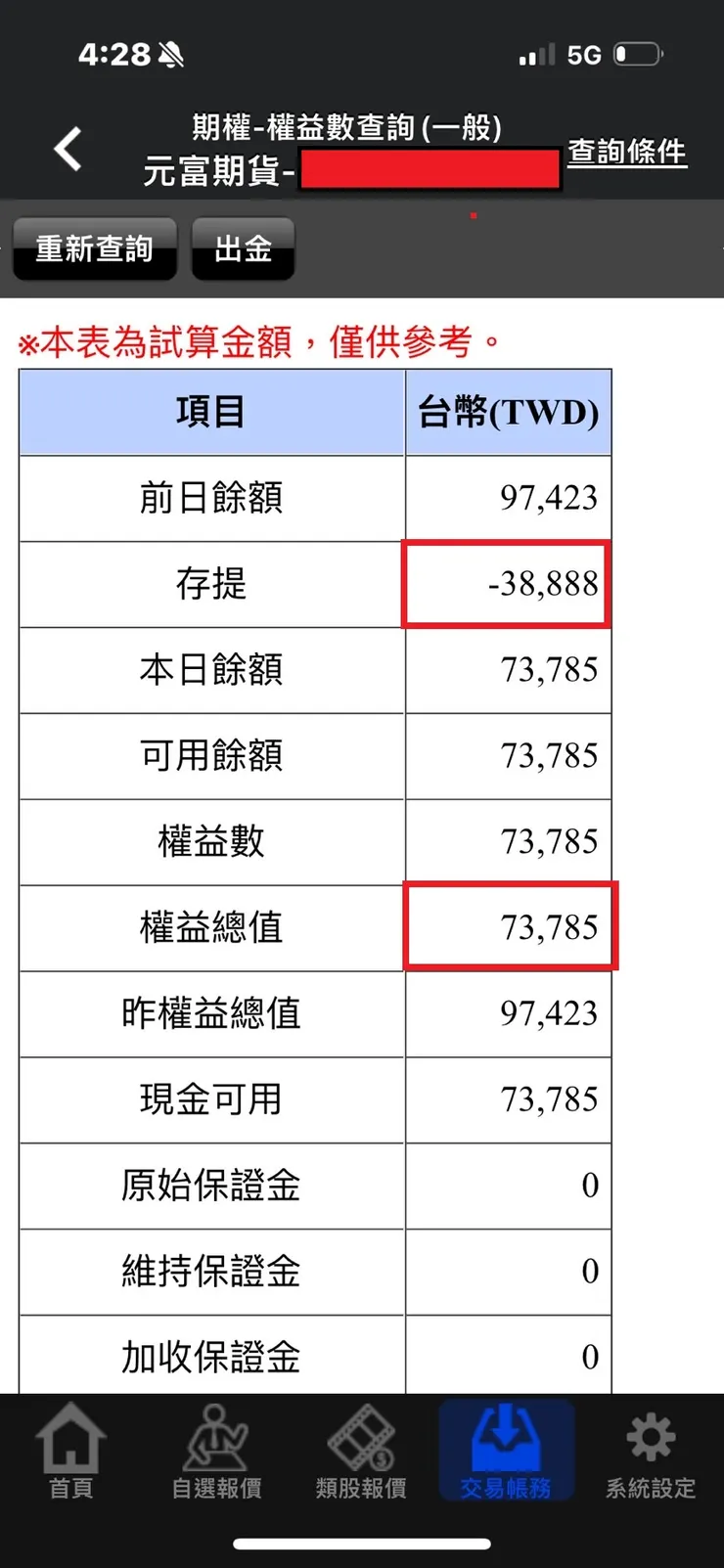 出金的金額與最後權益總值
