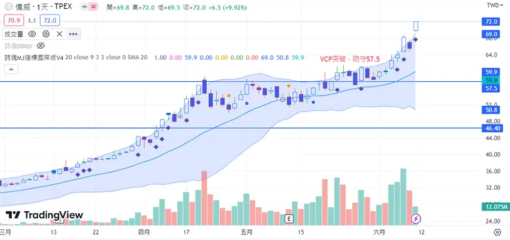vocus｜新世代的創作平台