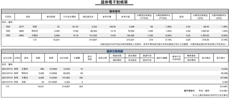 使用永豐大戶投，2021年8月開始第一筆長期投資，買了20萬元